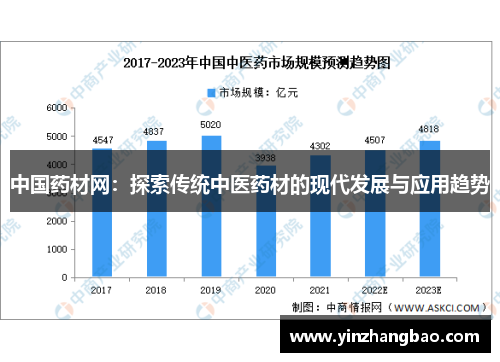 中国药材网：探索传统中医药材的现代发展与应用趋势