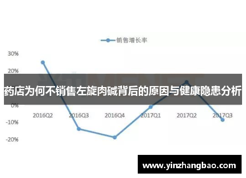 药店为何不销售左旋肉碱背后的原因与健康隐患分析